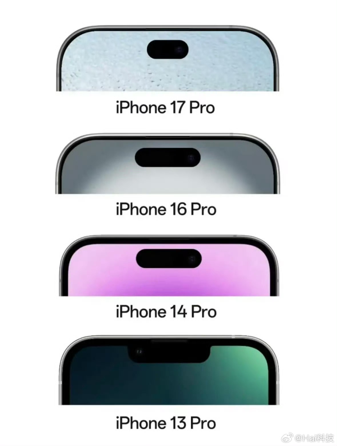了不起…又是“巨大创新”…iPhone17Pro灵动岛或缩短25% ​​​