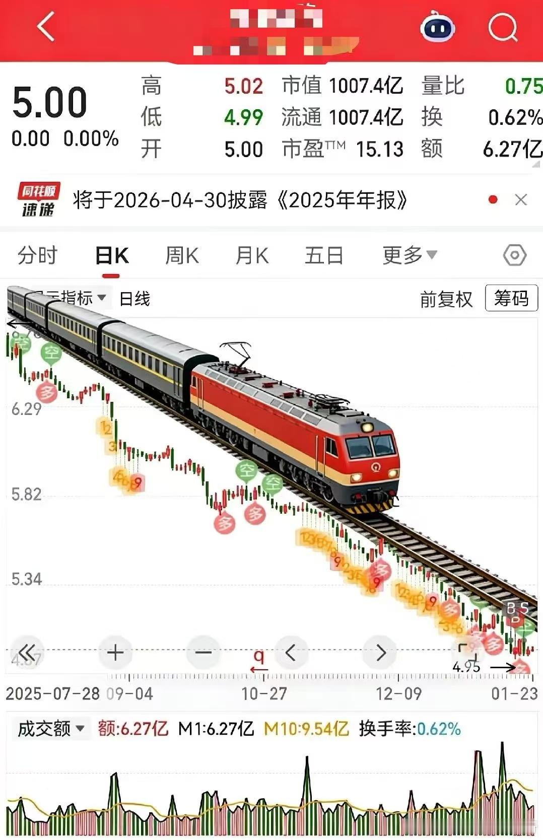 当你迷之自信，陷入技术面。又特别想着去抄底。你的灾难就可能开始了。技术面的人连说