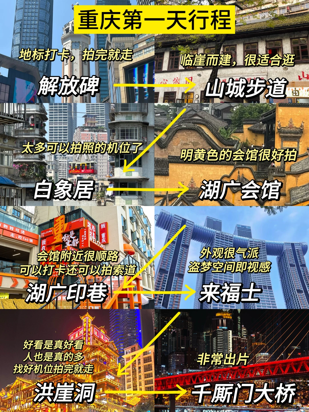重庆三日游📍不绕路版攻略（附路线图🗺️）