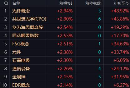 【4月22日收评：早盘证券板块的走高成了稳定大盘的“定海神针” 午后大盘走势仍由