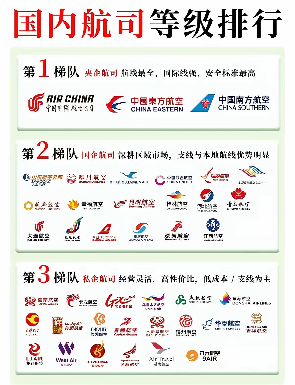 国内航司等级排行：三大梯队格局清晰，广东坐拥4家航司
 
国内航空公司等级排行出