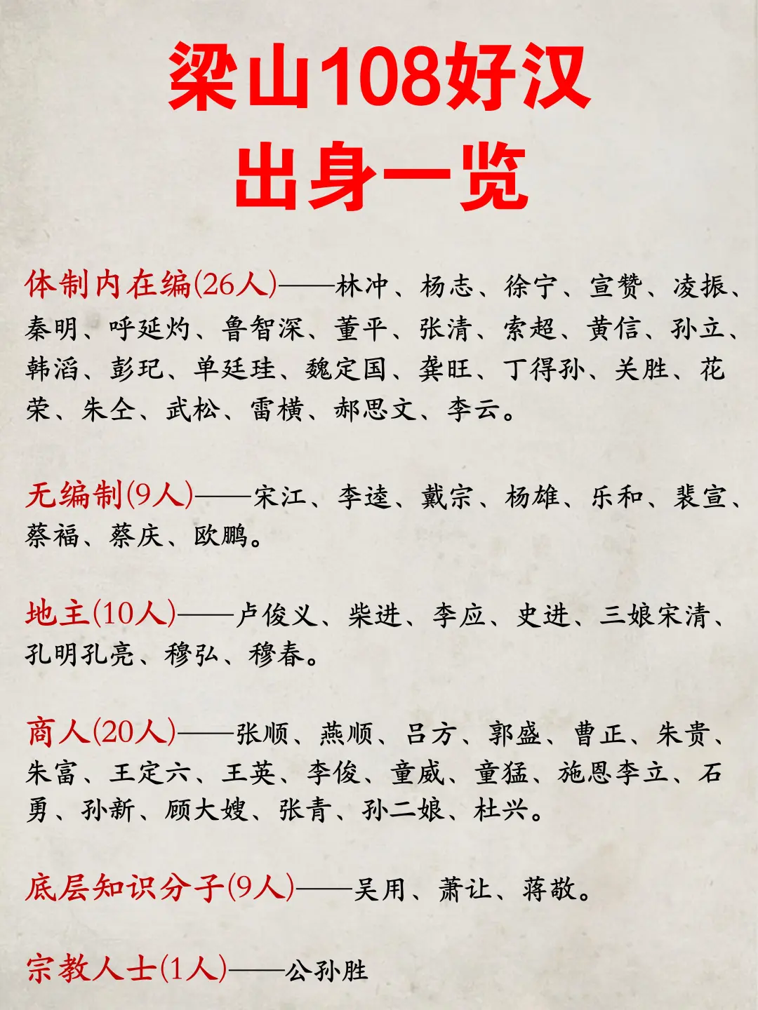 梁山108好汉出身一览‼️ 📕古代的官职架构颇为繁复，其间 “官” ...