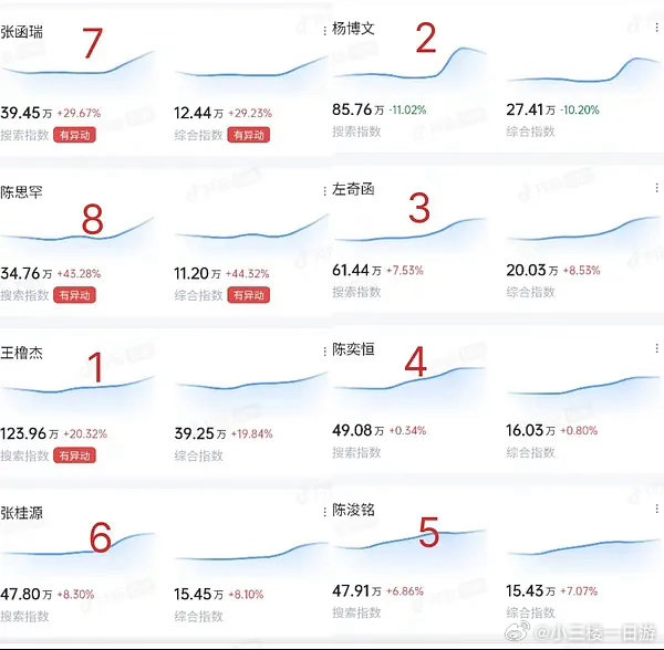 几家欢喜几家愁啊 