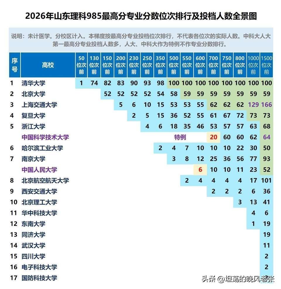 高考就像一场鲤鱼跃龙门的挑战，万千学子为了这一天，经历多年拼搏。那些挑灯夜读的日