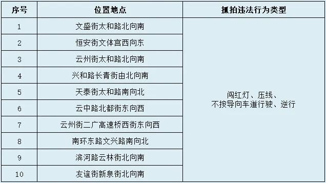 大同市公安局交通警察支队关于启用电子警察抓拍设备的通告


大同市公安局交通警察