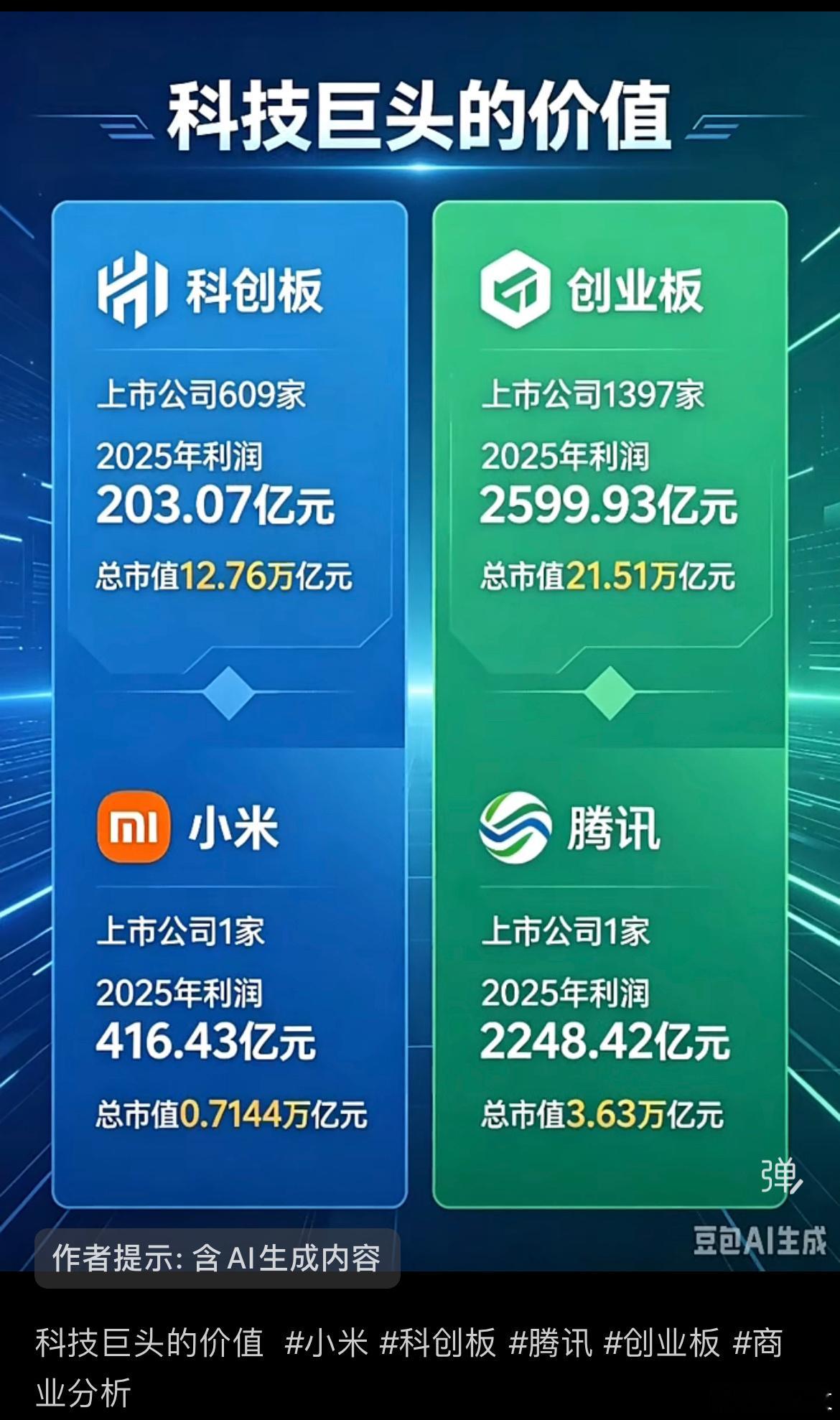 谁更有价值？a股