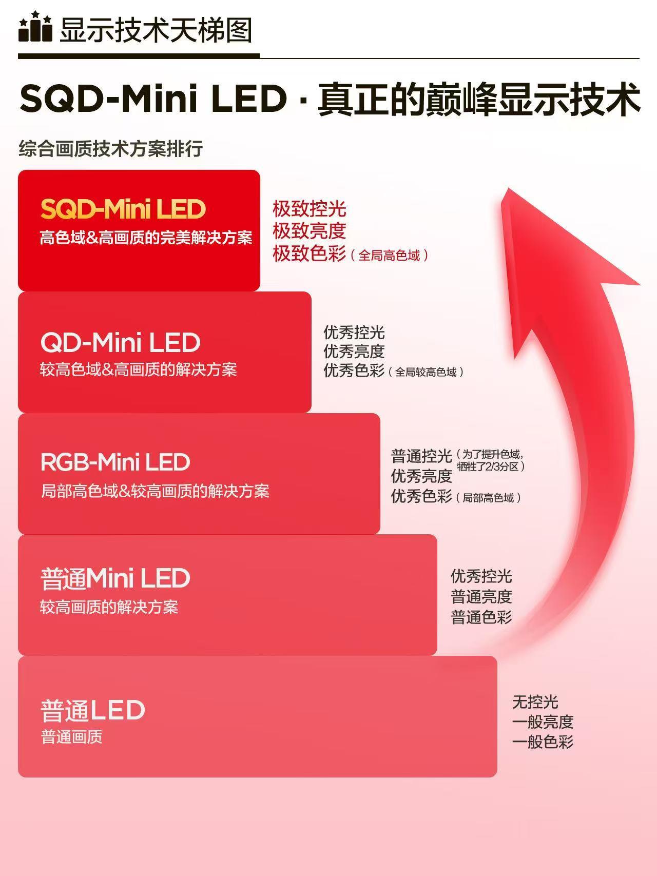 电视圈又“卷”出新高度了！
家里翻修把所有家电都换新了，在选电视时候我这次没有盲