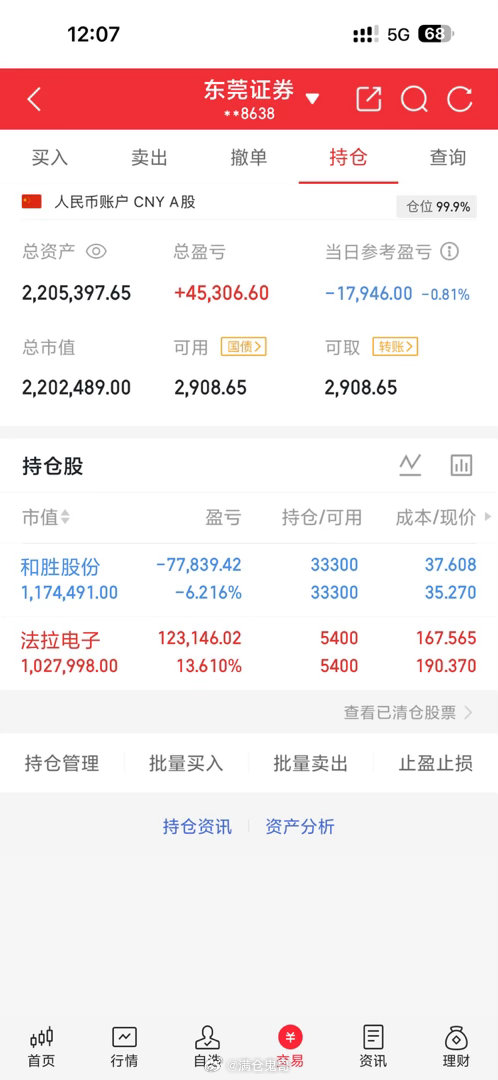 大家中午好，和胜今天还没什么表现。法拉准备下午看看能不能冲起来。有点想把他出了，