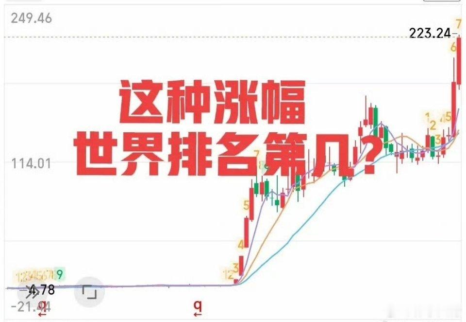 放眼世界范围内的资本市场！最近一年涨幅之最的股票是哪家？你可能会猜肯定是美股中的