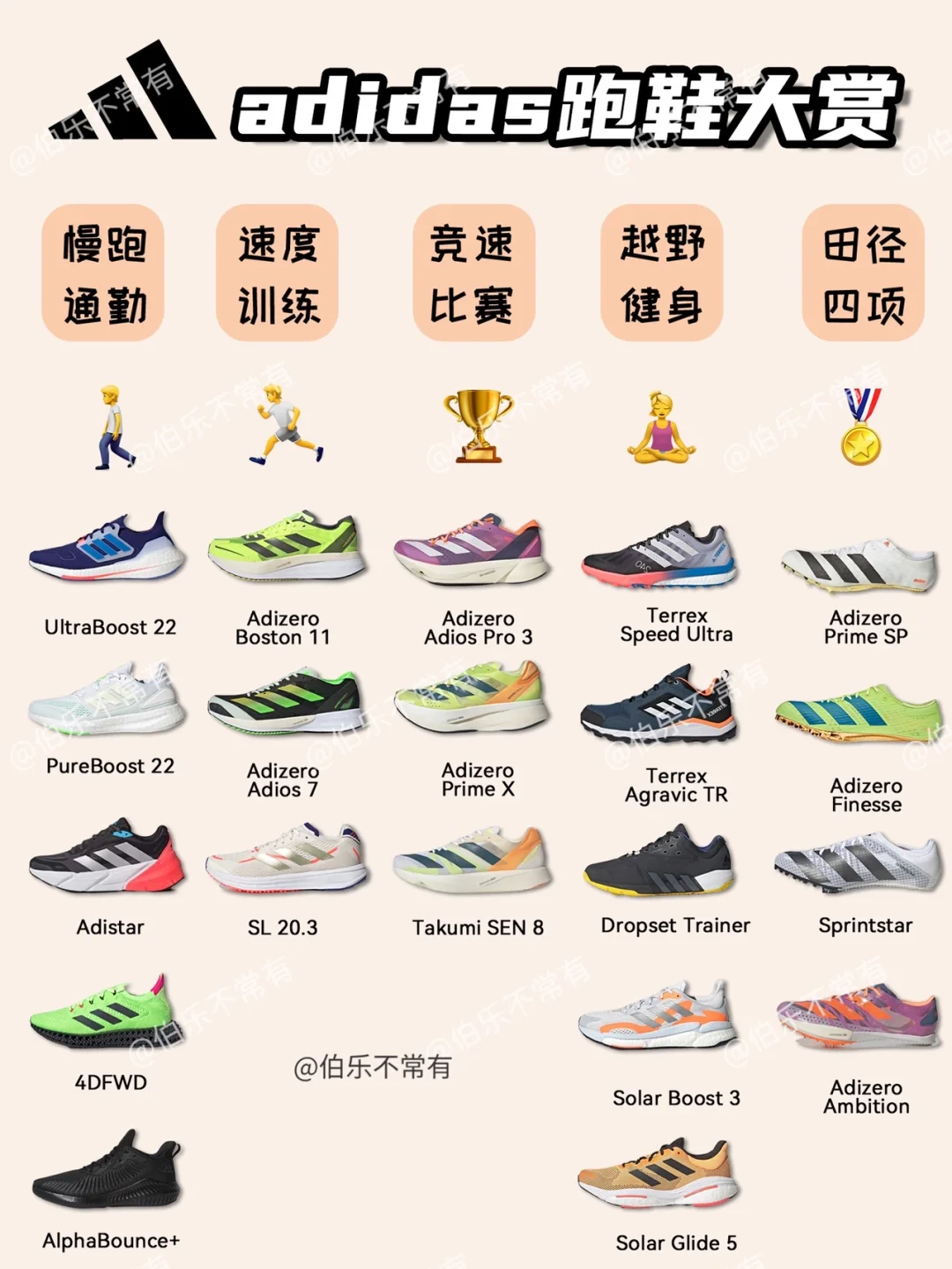 adidas跑鞋选择手册㊙️这篇文章就够了⭐️
