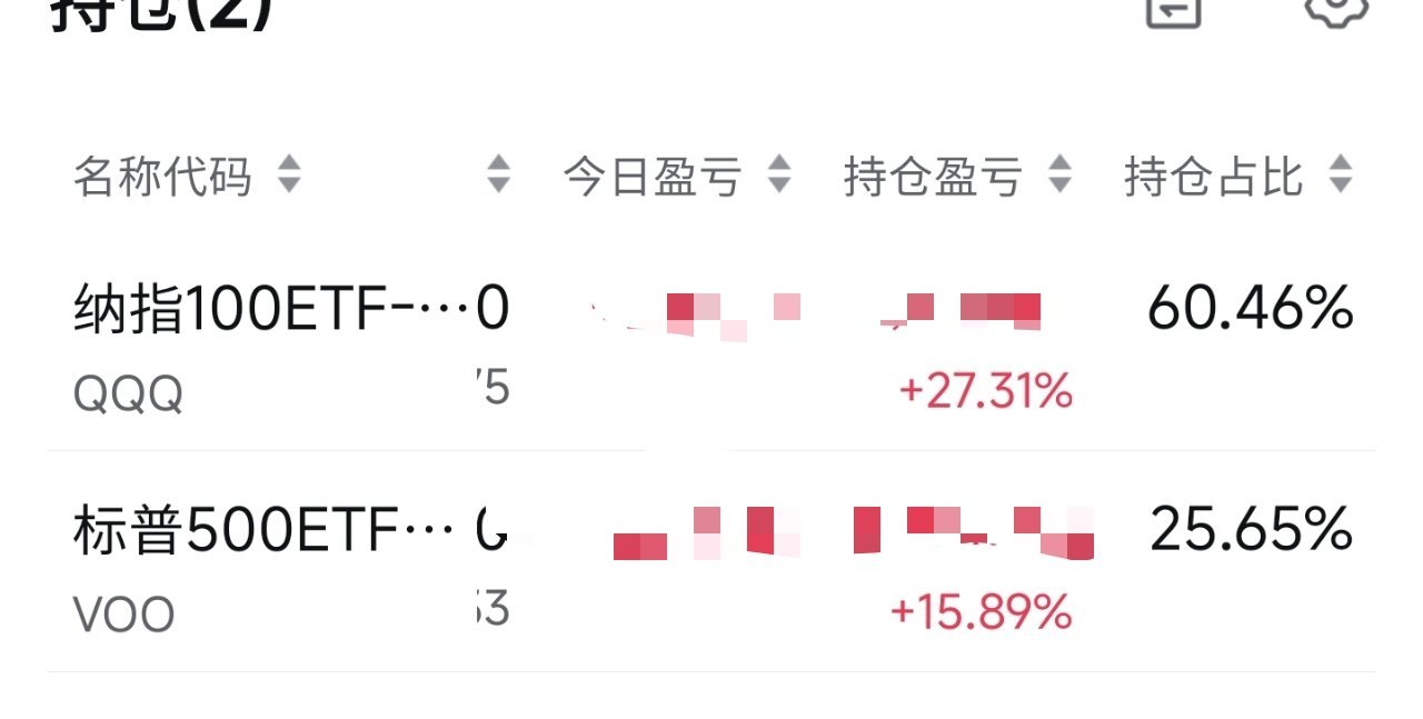 我以后不打算买标普了，反正我推荐的标普在国内根本就没几只产品，纳指的产品在国内是
