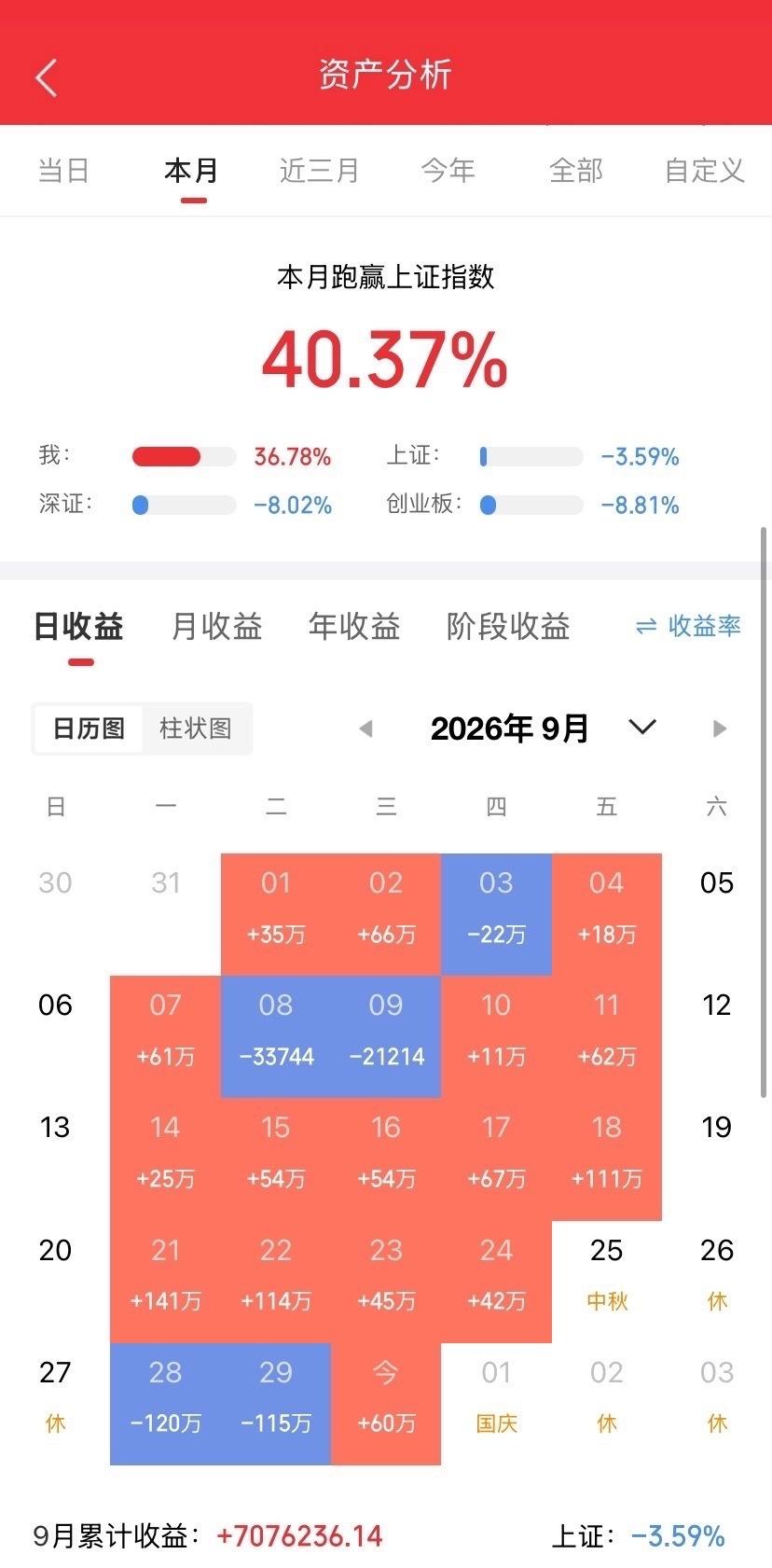 半导体盈利最强的8家企业
1.中芯国际
2.江波龙
3.兆易创新
4.海光信息