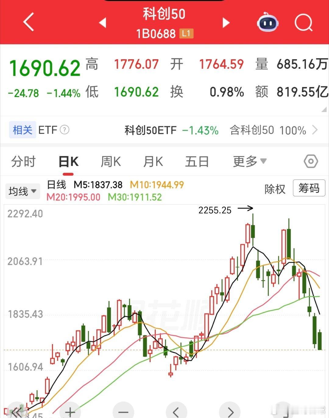 K线图暂时是这样的，我个人，绝对不会抛弃科技，去追老登。宁愿套在科技里，也不会去