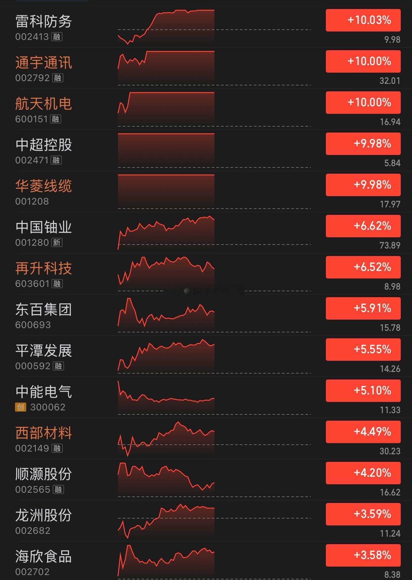 我先休息会，等会下午看看，资本的选择！很关键了，越来越刺激了！关乎年底峰子相亲的