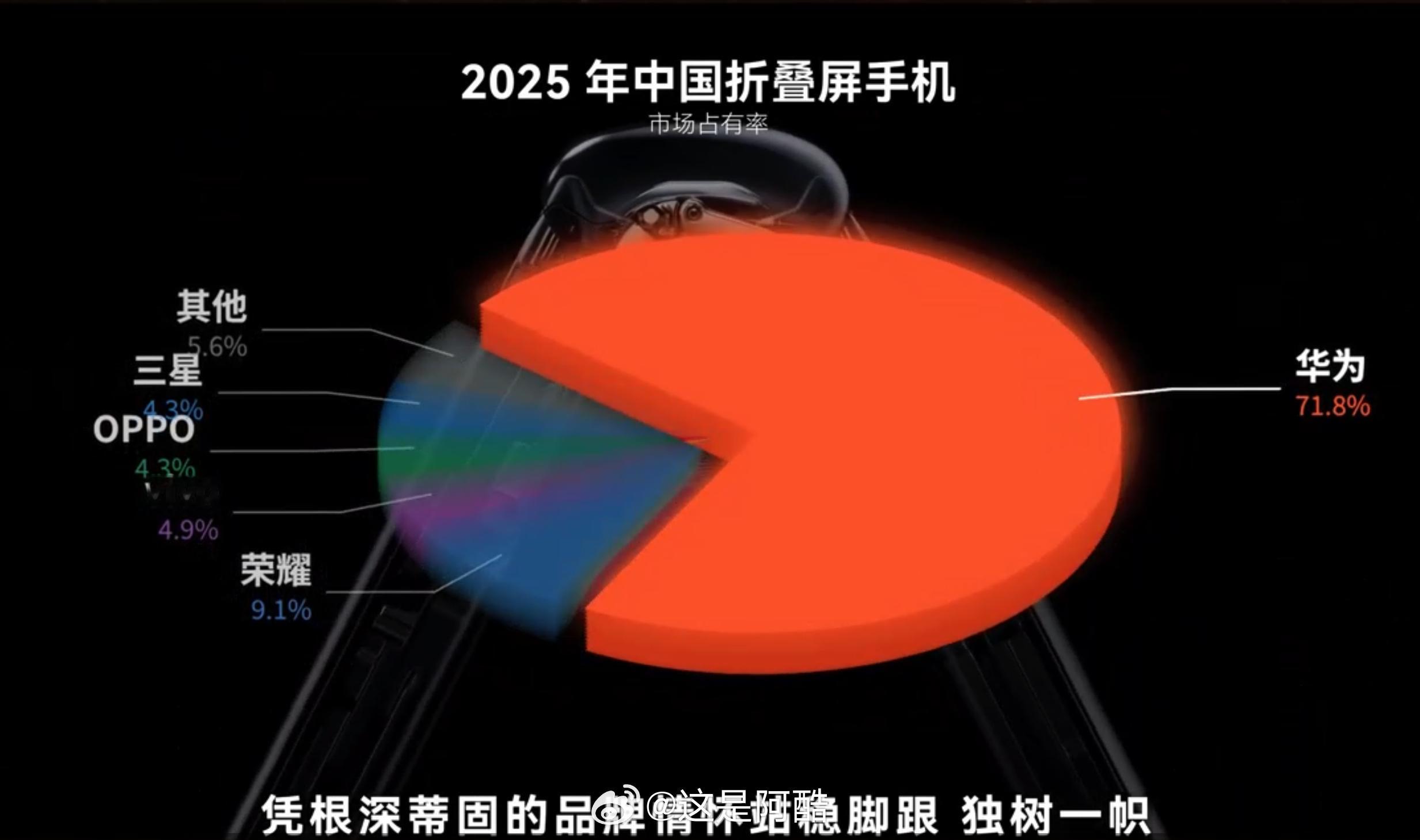 iPhoneFold来了国产机怕了吗 说白了我觉得国产折叠根本不在怕的…下面是一