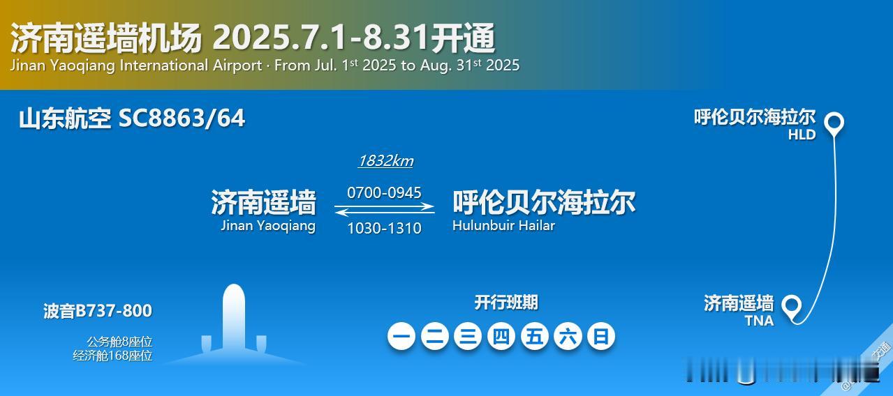 暑运期间，山航在济南与海拉尔间加开每日3个航班：其中，7.1-8.31日间加开S
