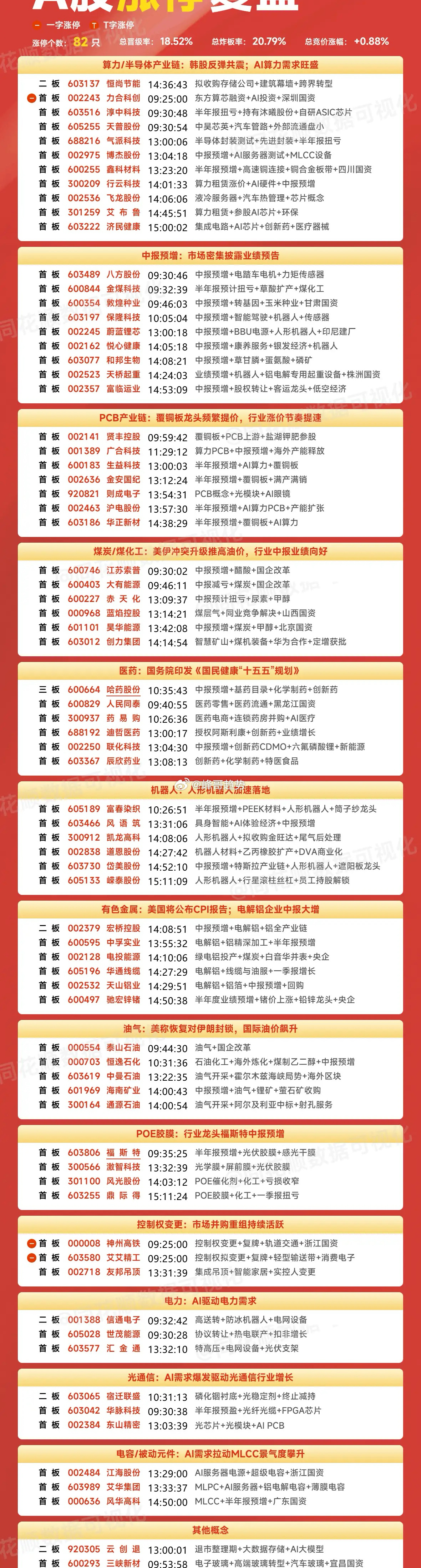 7月15日盘前预案：昨天的回暖是反弹还是反转？科技能否有持续性是最大看点！1、昨