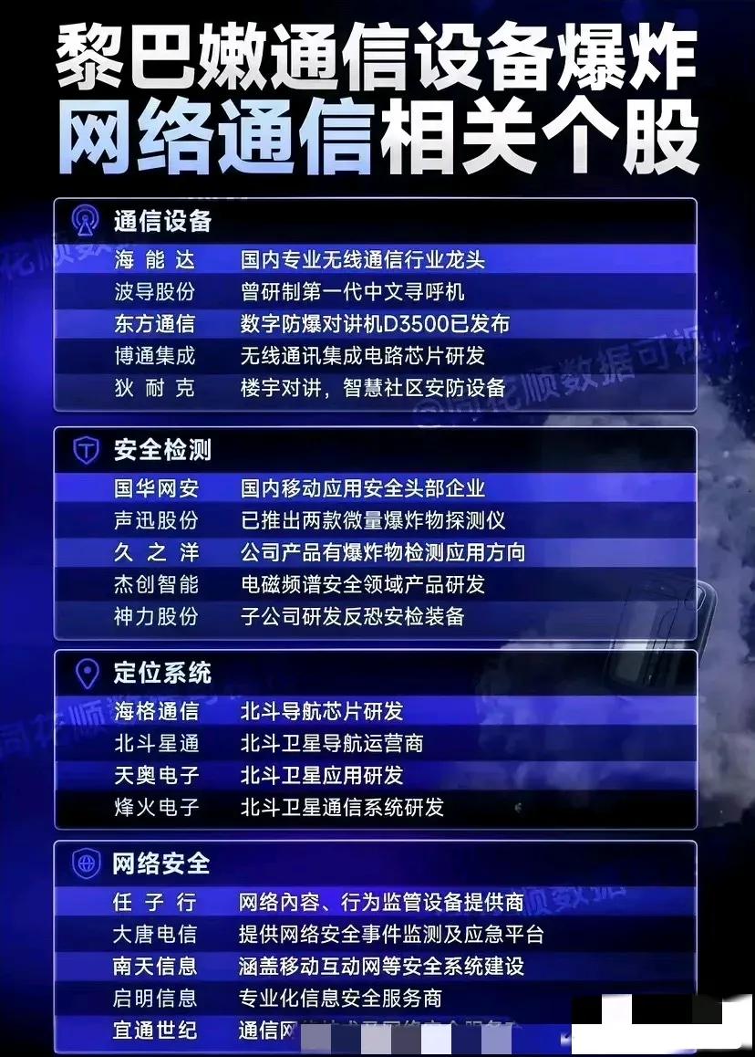 一文汇总国内通讯设备以及网络安全相关龙头公司。
#记录我的9月生活# #秋日生活