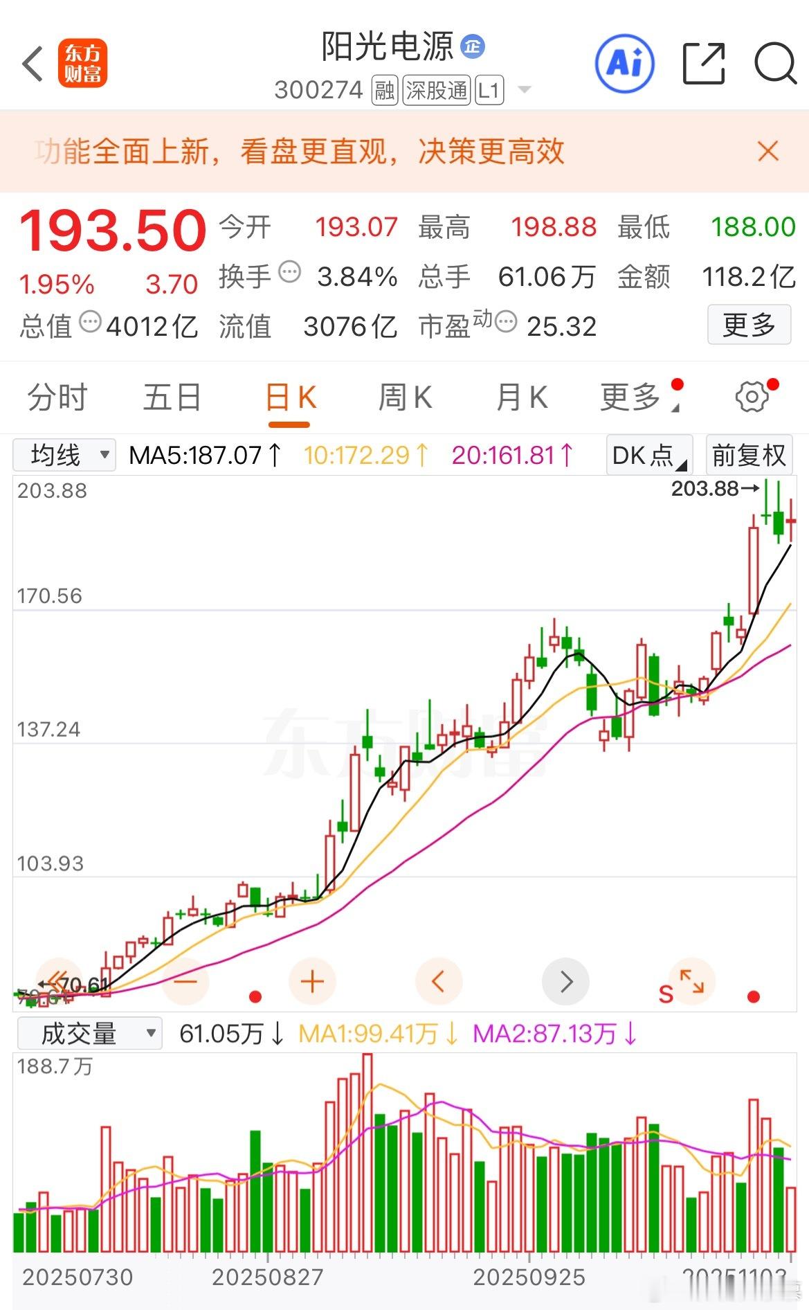 现在是典型的电风扇行情，各个板块轮动表现但都没有持续性，这种情况下就像慕慕说的把