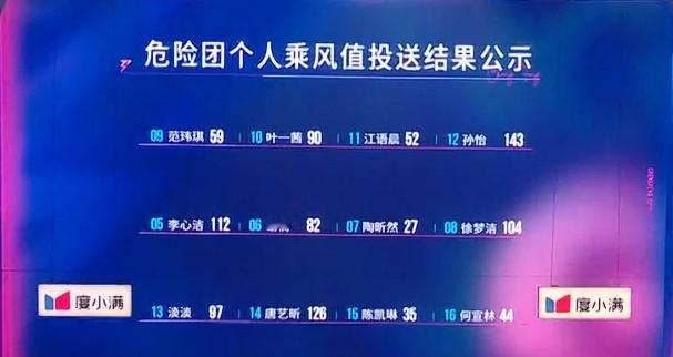 浪姐二公直播《乘风2026》二公最终结果第一轮 两团PK结果《EGO-HOLIC