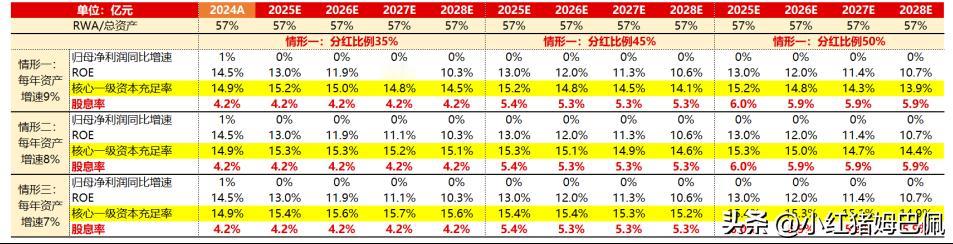 虽然我不是一个专门说银行股投资的头条号，但是由于我经常批判一些银行吹，所以粉丝朋