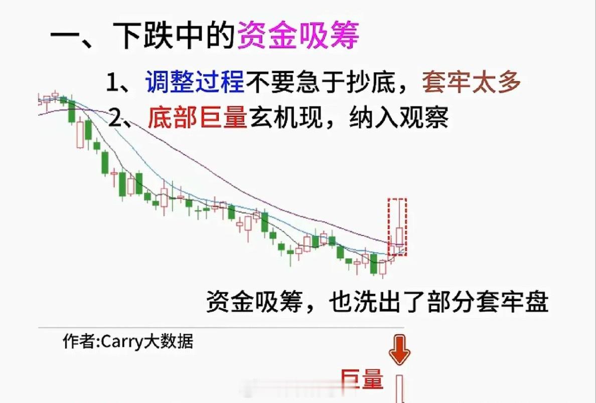 兵马未动，粮草先行。成交量是决定一支股票是否启动最重要的信号。关注成交量，一定要