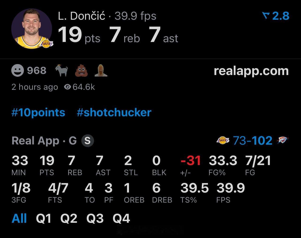 😟退出MVP讨论？东契奇出战32分钟，20投7中，罚球7投4中，得到19分7篮
