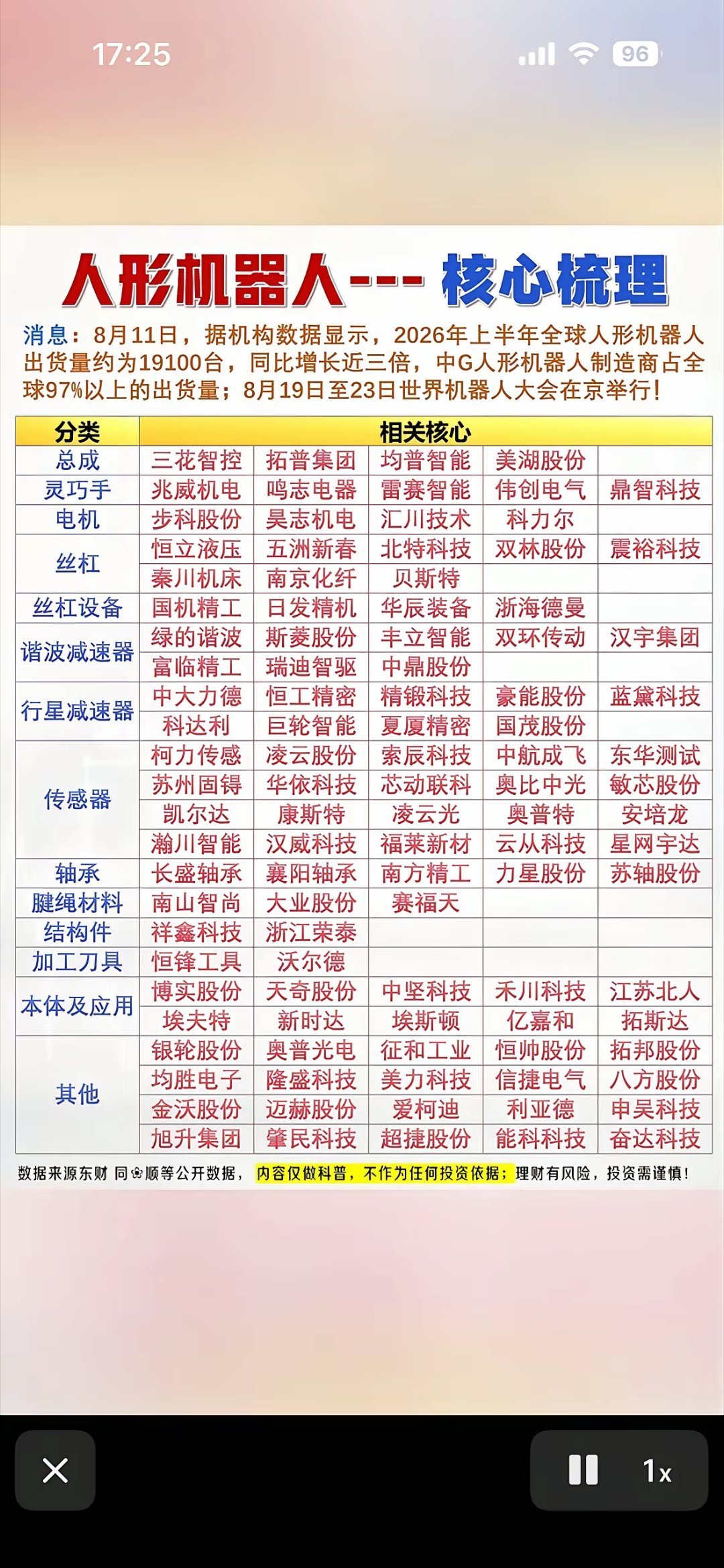人形机器人赛道火热，核心产业链大起底！这波未来科技风，你心动了吗？人形机器人赛道