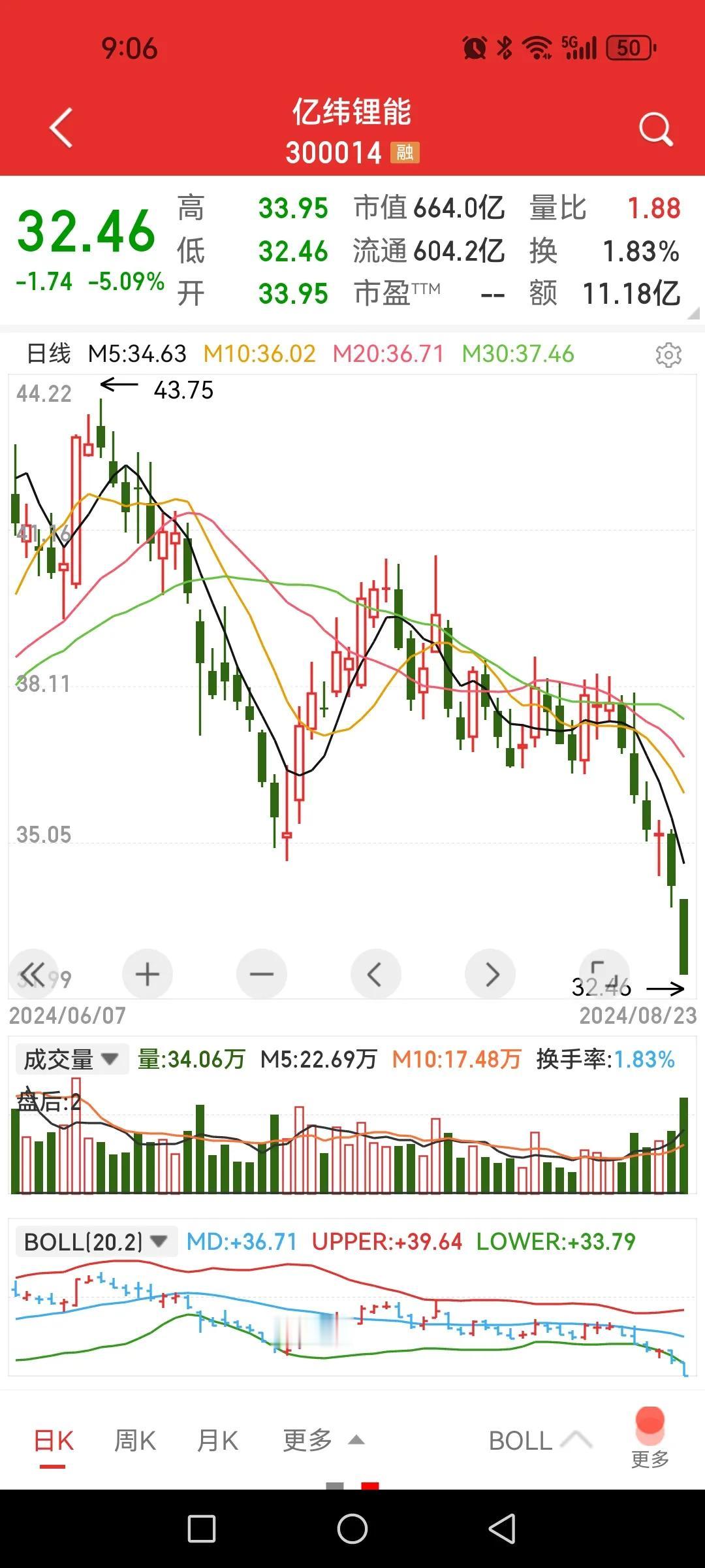 亿纬锂能，广发行业严选三年混合基金重仓股今日大跌超5个点，担心基金开闸？

广发