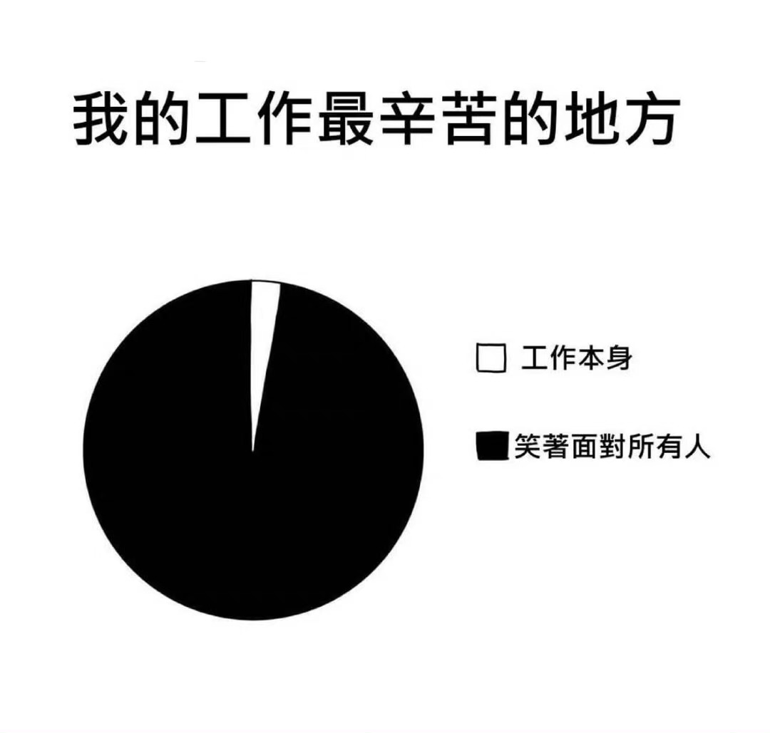 我工作最辛苦的地方 ​​​