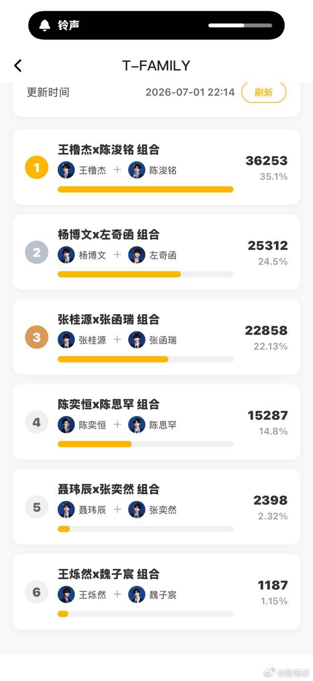 奇文我一猜就有奇文，gs为了给皇子左奇函提供血包，肯定要绑定杨博文出来卖大势，心