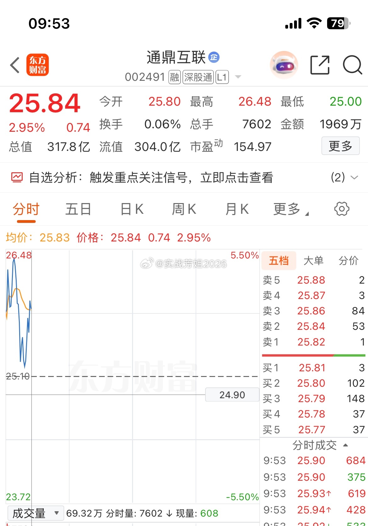 拿出昨天的那个气势来