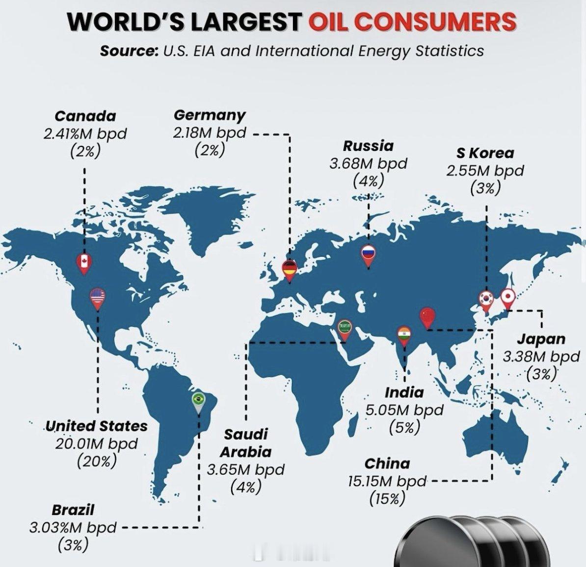 谁才是真正驱动石油需求的因素？仅两个国家就消耗了全球35%的原油。这张地图展示的