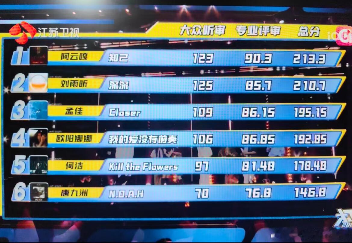 打歌2025[超话]很松弛的刘雨昕刘雨昕来这节目主要是深深的首秀并宣传演唱会，有
