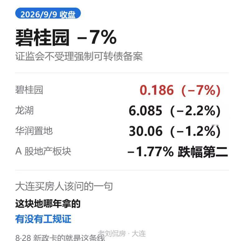 昨天港股内房跌得挺难看。碧桂园跌 7%，收 0.186 港元。龙湖跌 2.2%，