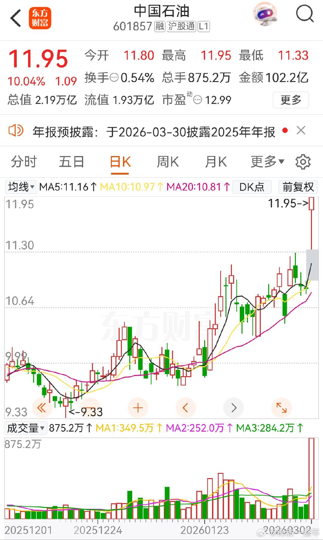 中国石油封涨停创近11年新高 铁树开花，太不容易了！ 