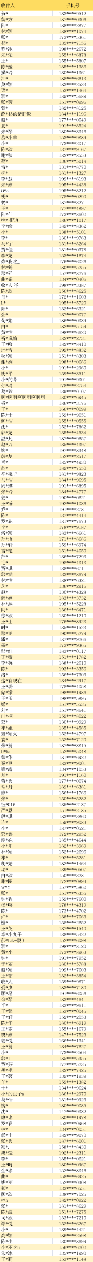 赵丽颖贾小朵   [兔子] 球球的宝藏周边追踪报告  丨颖火应援物周边丨非常感谢