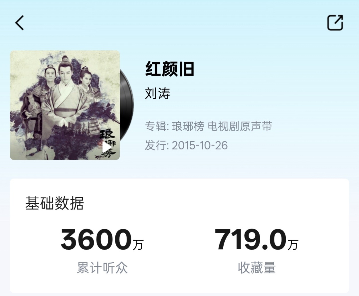 刘涛《红颜旧》的累计听众到3600w了