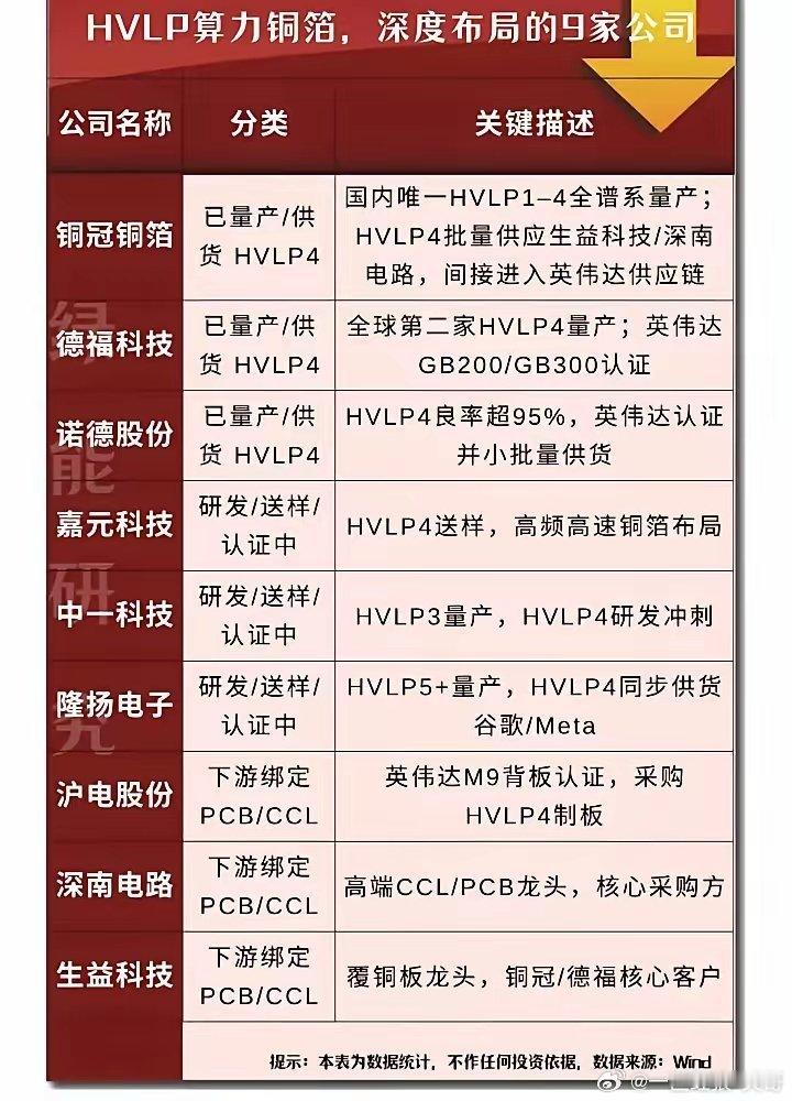 HVLP算力铜箔概念股票一览:以下图表展示的股票不构成投资建议，据此操作风险自负