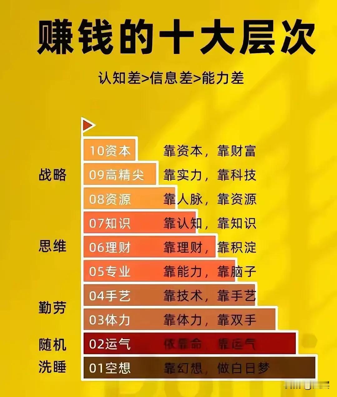 客户有需求，你能满足，客户买单了，你就开张了，收益大于成本，你就赚钱了，只要能持