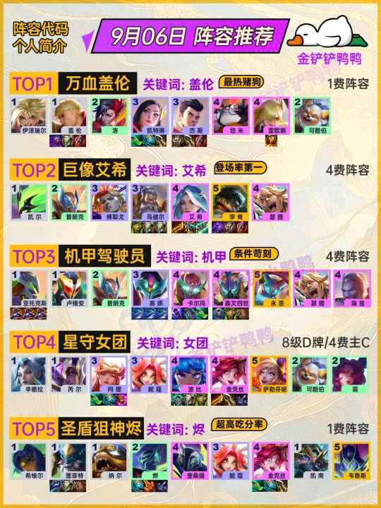 姐妹们，9月6日 上分就玩这些阵容！