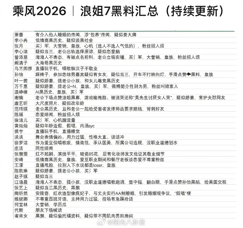 豆瓣网友给浪姐7做了黑料表汇总这算什么黑料，里面有的汇总真的一言难尽！！