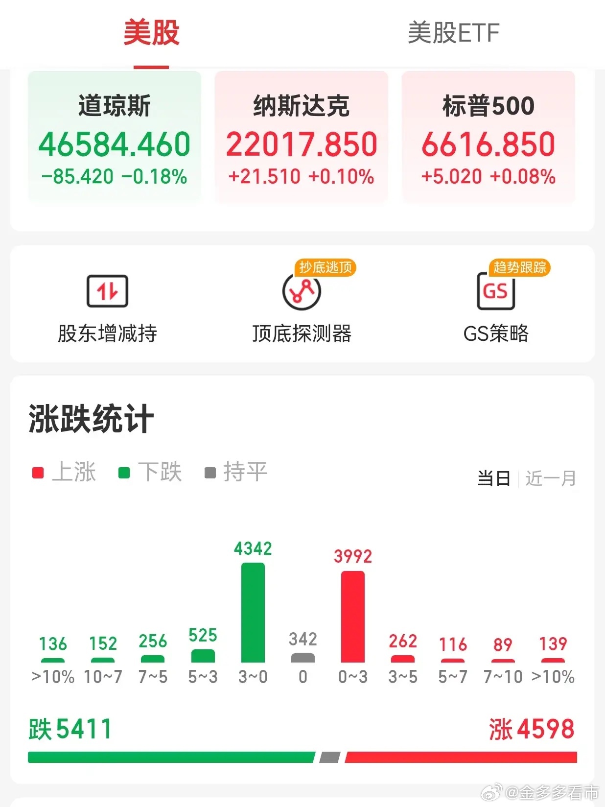 【周二外围市场：美股三大指数收盘涨跌不一  热门中概股多数下跌 夜盘富时A50指