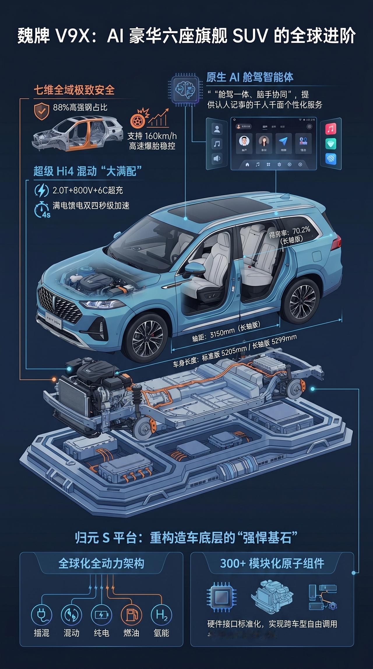 一图看新车 魏牌V9X AI豪华旗舰SUV 
北京车展魏牌展台气场拉满 科技we