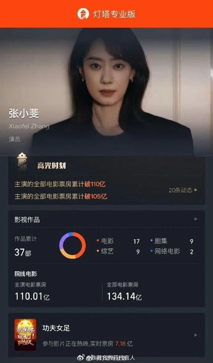 张小斐中国首位票房破百亿85花厚积薄发 张小斐的实力大家都看到了 