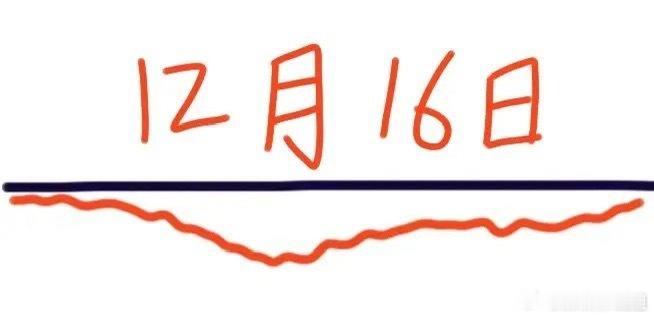 明天是12月16日星期二，大盘会怎么走呢？下面就是我的看法：大盘今天大幅低开后收