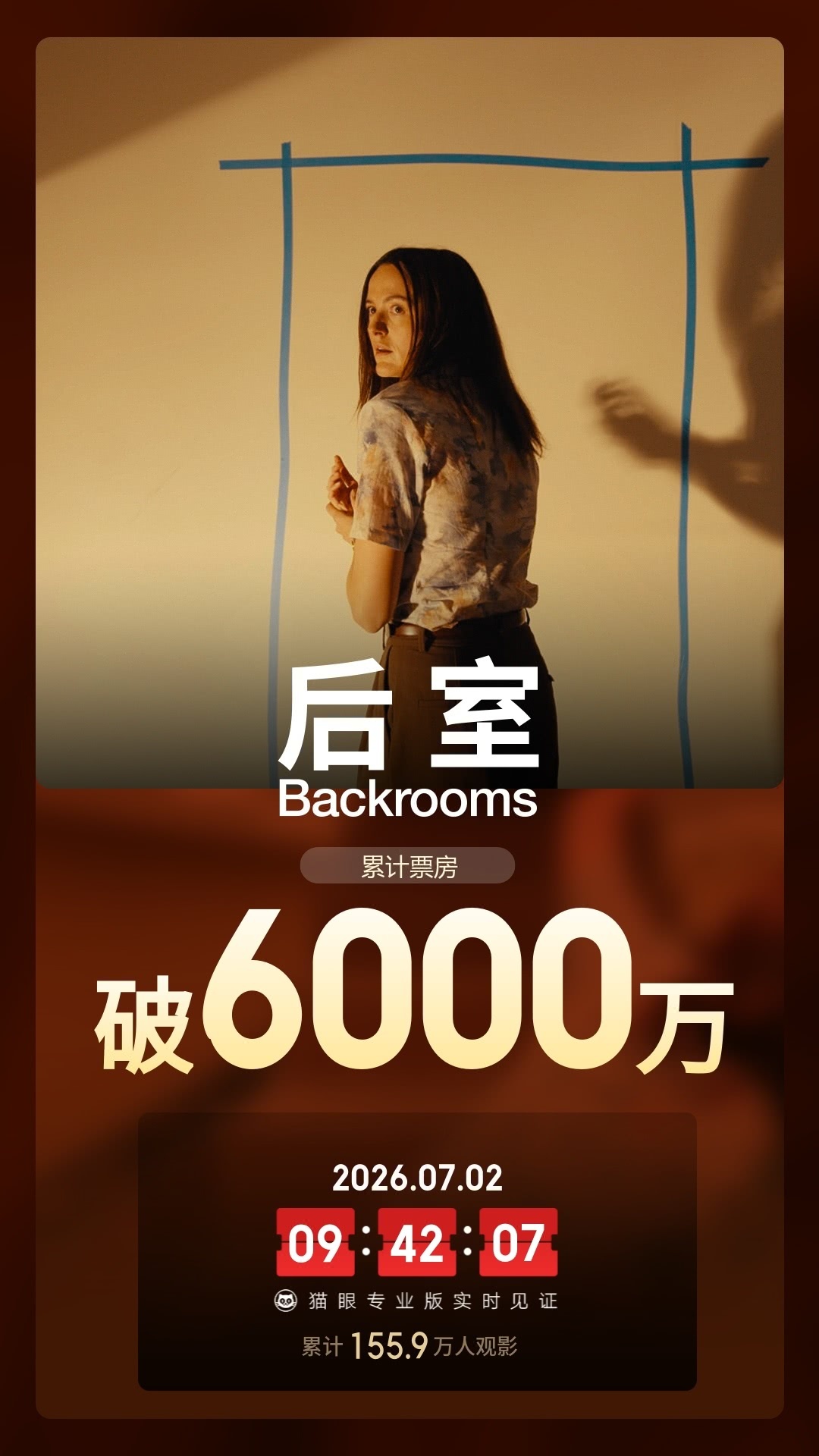 后室票房破6000万 据猫眼专业版数据，电影《后室》上映7天 ，总票房破6000