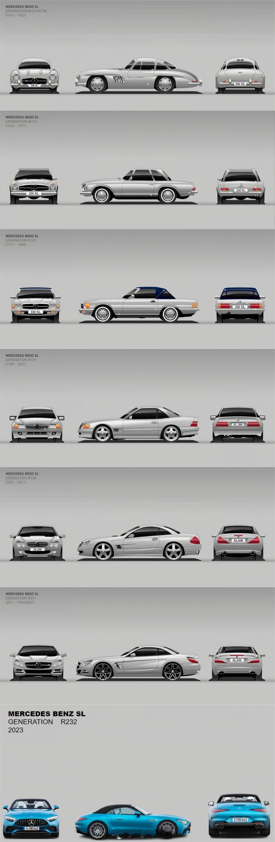 奔驰历代奔驰SL进化史 盘点最美奔驰SL级进化史，大家觉得哪代最美
