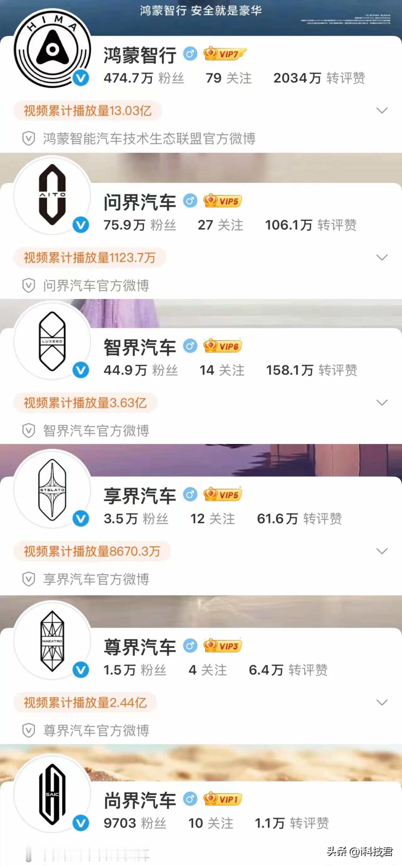 华为五界，一家子齐了，5个孩子，就看哪个活得更好了 ​​​