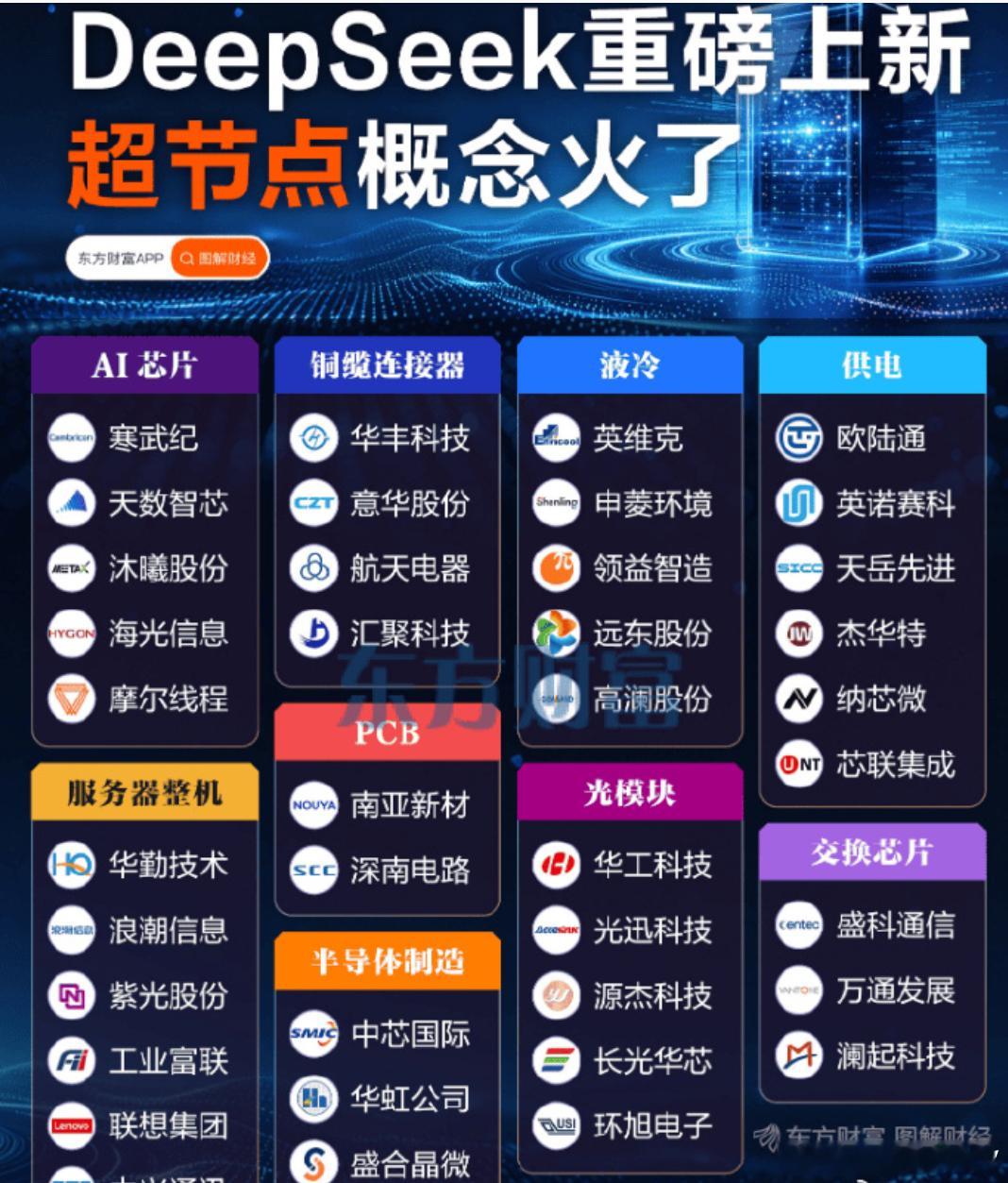 周末deepseek新模型讨论比较多，一是新模型适配华为等国产芯片，给国产链带来